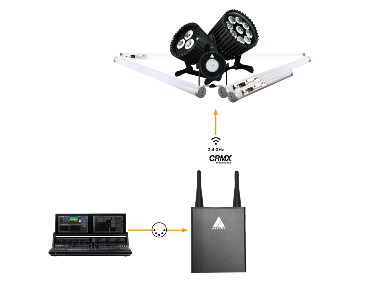 Wireless LED Lighting Film & Event by Astera